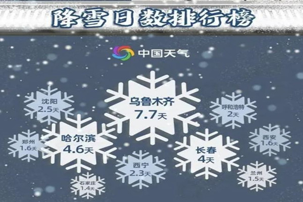 大雪節氣誰是真正下雪王 大雪節氣的特點和風俗