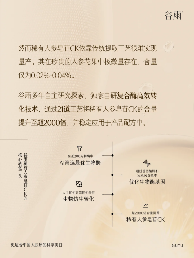 從 “成分小白” 到抗老專家，稀有人參皂苷 CK 憑什么碾壓 A 醇