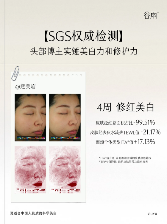 熬夜臉救星！谷雨美白奶罐28天擊退暗沉泛黃，實測95.5%透亮